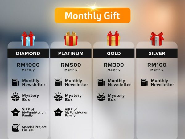 Monthly Gift